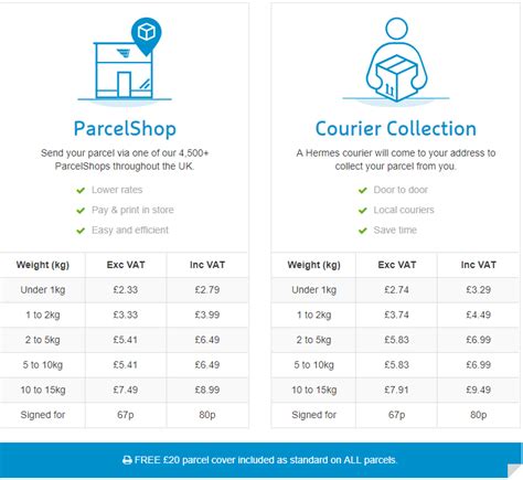 hermes parcels sizes|Hermes parcel price list.